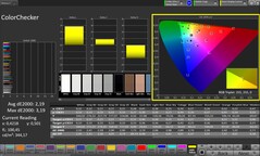 Precisión del color CalMAN