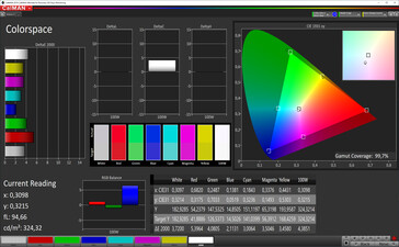 Espacio de color (perfil: Vivo, balance de blancos: Neutro, espacio de color objetivo: P3)