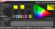 Precisión de color CalMAN - AdobeRGB (estándar)