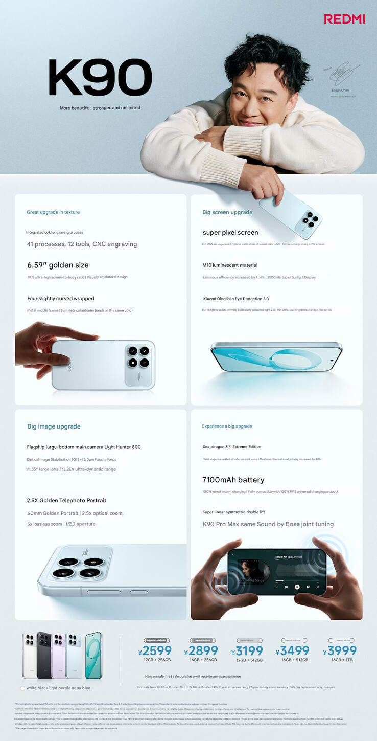 (Fuente de la imagen: Xiaomi - machine translated)