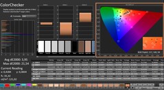 CalMAN: ColorChecker (calibrado)