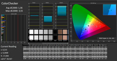 CalMAN: ColorChecker (calibrada)