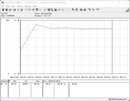 Consumo del sistema de pruebas - Cinebench R15-nT