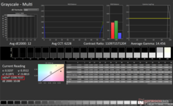 El Blade 16 es capaz de ofrecer &gt;1.000 nits de luminancia en modo HDR