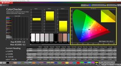 CalMAN ColorChecker (perfil: Nativo, espacio de color de destino P3)