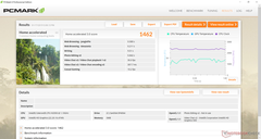 PCMark 8 Home Accelerated