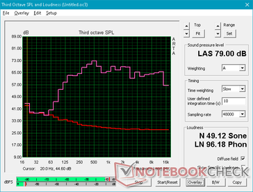 Ruido rosa a volumen máximo (Surface Laptop de 13,5 pulgadas 3) Ruido rosa a volumen máximo (Surface Laptop de 13,5 pulgadas 3)