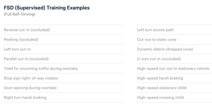 Casos de formación y escenarios límite de la FSD de Tesla.