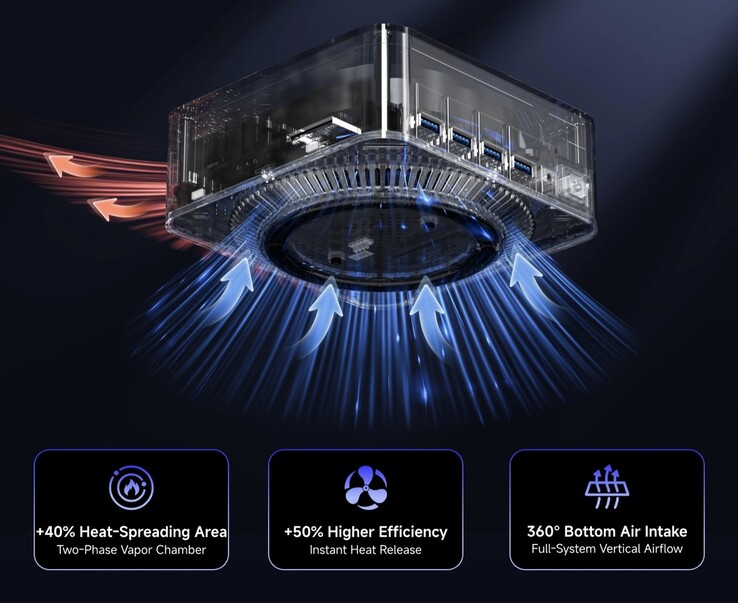 Los mini PC VZMore AX9 Max y Ultra cuentan con sistemas de refrigeración VC.