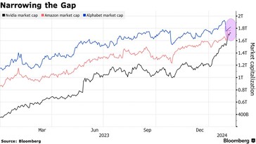 (Fuente de la imagen: Bloomberg)