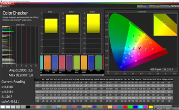 CalMAN: Precisión de color - contraste automático, colores estándar, espacio de color de destino DCI P3