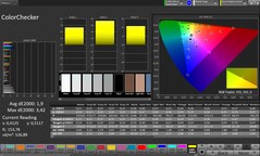 Precisión del color CalMAN