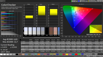 Precisión de color (Modo de color vívido, temperatura de color estándar)