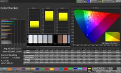 Precisión del color CalMAN