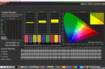 Precisión del color (esquema de color "Color original", espacio de color de destino sRGB)