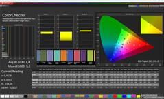 Precisión del color de la pantalla principal (modo de color: Normal, temperatura de color: Estándar, espacio de color de destino: sRGB)