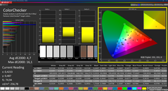 Colorchecker (calibrado)