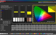 Colorchecker (calibrado)