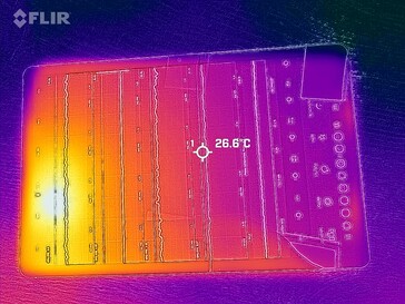 Mapa de calor frontal