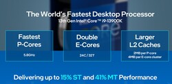 Especificaciones del Intel Core i9-13900K (Fuente: Intel)