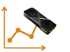 La RTX 5070 Ti se lanzó con un PVPR de 749 dólares, pero no se puede encontrar en ningún sitio a ese precio.