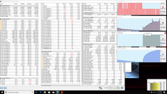 Estrés total de la GPU