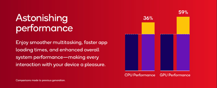 (Fuente de la imagen: Qualcomm)
