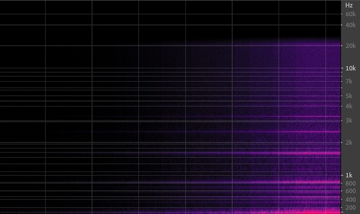 Giro del mando de ganancia del micrófono ajustado de 0 a 100 de volumen: gráfico espectral.