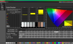 ColorChecker tras la calibración