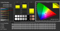 Calman ColorChecker: Espacio de color DCI-P3