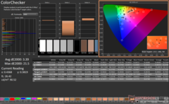 ColorChecker después de la calibración