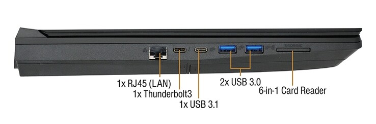 (Fuente: Eurocom)