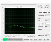 Ruido del sistema (uso en reposo)