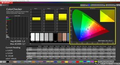 CalMAN ColorChecker (perfil: AdobeRGB, espacio de color de destino: AdobeRGB)