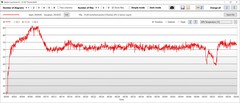 Temperatura de la GPU