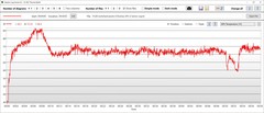 Temperatura de la GPU