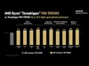 Puntos de referencia AMD Ryzen Threadripper Pro 9995WX vs Threadripper Pro 7995WX. (Fuente de la imagen: AMD)