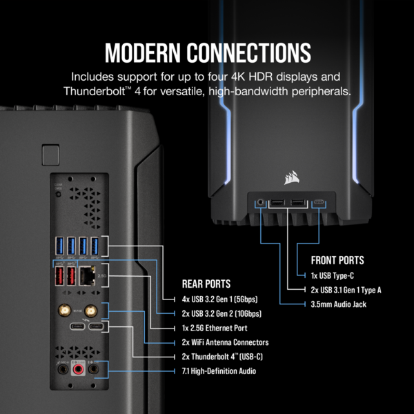 (Fuente de la imagen: Corsair)