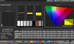 Precisión del color (perfil: Profesional, espacio de color de destino: sRGB)