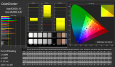 CalMAN - ColorChecker (calibrado)