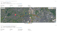Prueba GPS: resumen