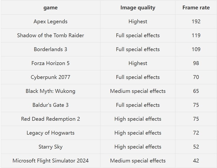 Pruebas de rendimiento de videojuegos compartidas por GPD (traducción automática)