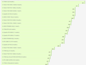 Tabla de rendimiento de las tarjetas de Turing (Fuente de la imagen: Videocardz)