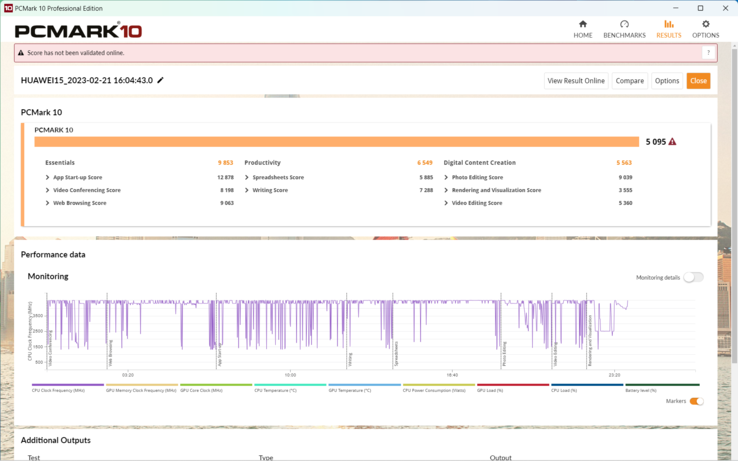 Resultado de PCMark 10