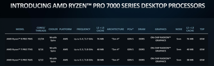Modelos AMD Ryzen 7000 Pro (imagen vía AMD)