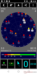 GPS para interiores