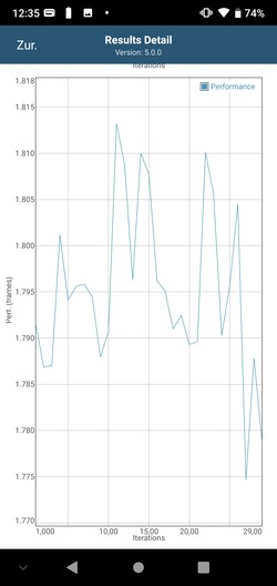 GFXBench - ES2.0