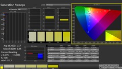 CalMAN: Saturación de color (calibrada)