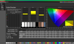 ColorChecker después de la calibración