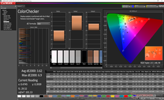 ColorChecker antes de la calibración